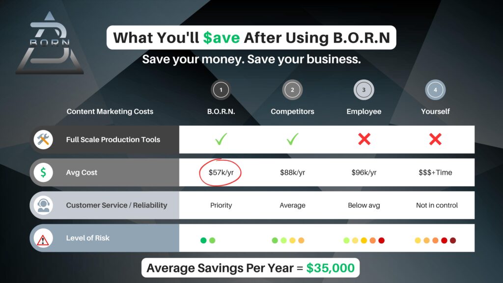 Pensacola Marketing Company's Comparison Chart